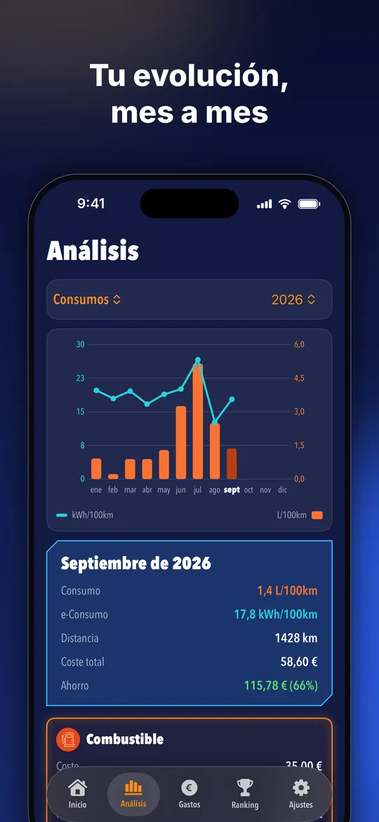 Análisis