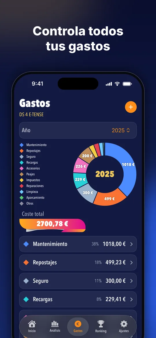 Gastos